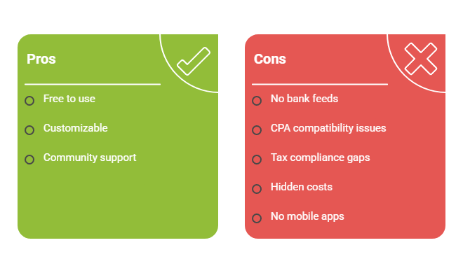 A pros and cons infographic of what you lose by choosing an open source QuickBooks alternative