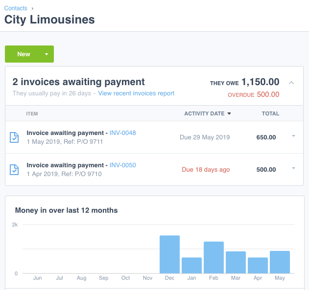 A screenshot of the Xero dashboard showing financial reports and account balances 