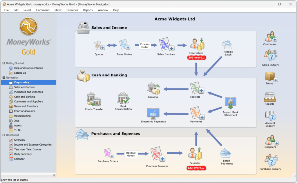 MoneyWorks Gold desktop accounting software interface showing the navigator view with sales and income, cash and banking, and purchases and expenses workflow diagrams