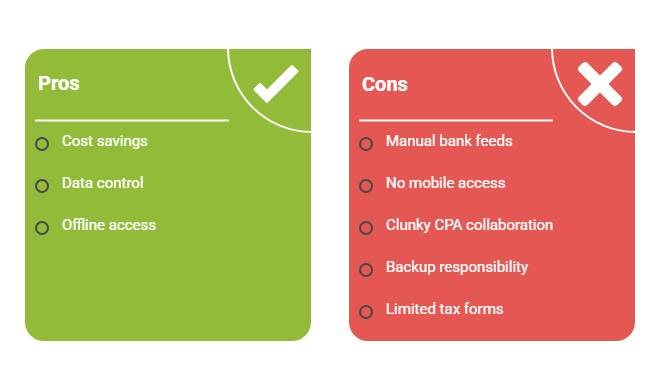 Pros and cons comparison of desktop-only accounting software listing cost savings and data control as benefits versus no mobile access, clunky CPA collaboration, and limited tax forms as drawbacks