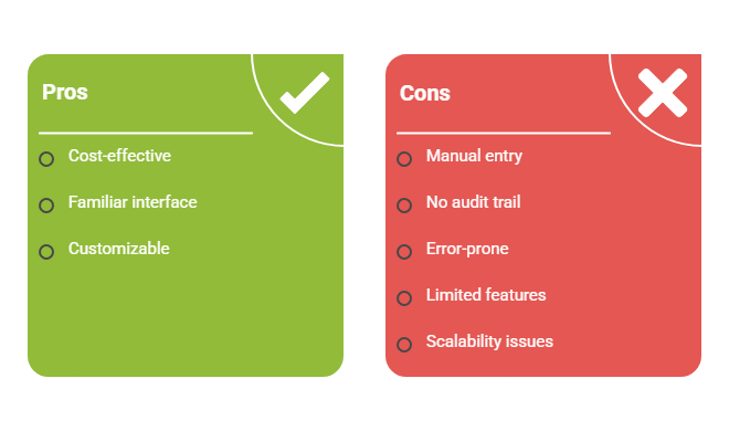 Pros and cons comparison of using Excel for business accounting showing cost-effective and familiar interface as advantages versus manual entry, no audit trail, and error-prone as disadvantages 