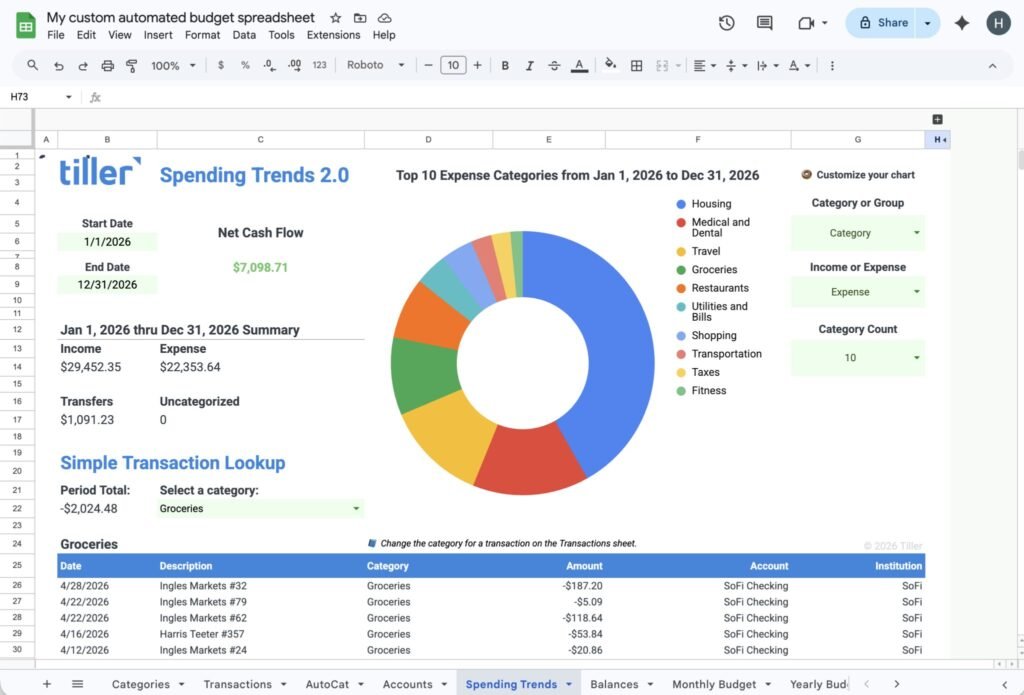 Tiller Money spreadsheet in Google Sheets showing a spending trends dashboard with a doughnut chart of expense categories and transaction details