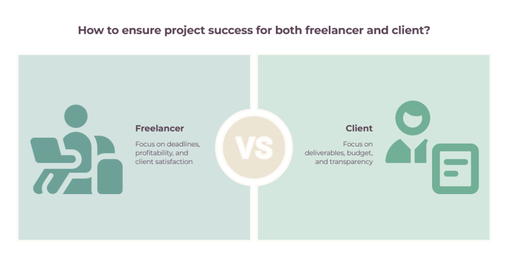Aligning freelancer and client priorities - deadlines and profitability versus deliverables, budget, and transparency.