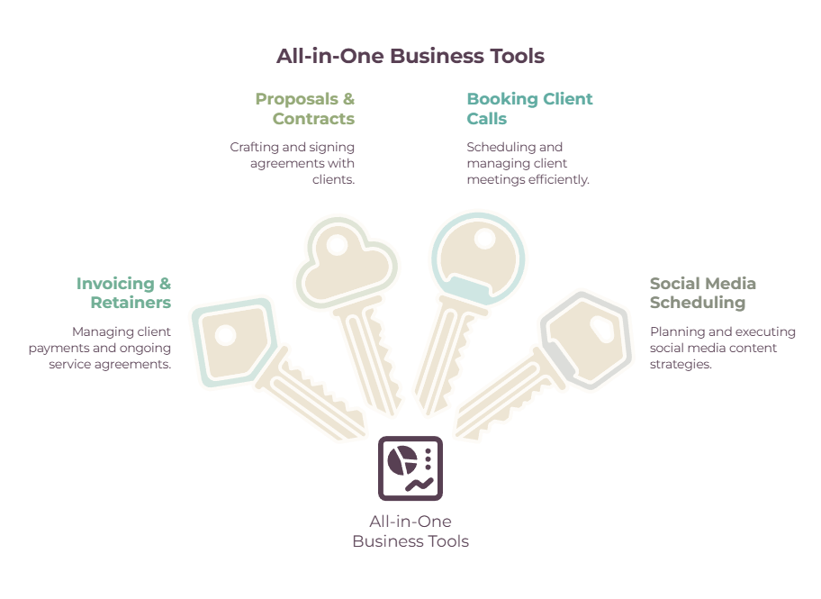 All-in-one freelance business tools - proposals and contracts, client call booking, invoicing and retainers, and social media scheduling.