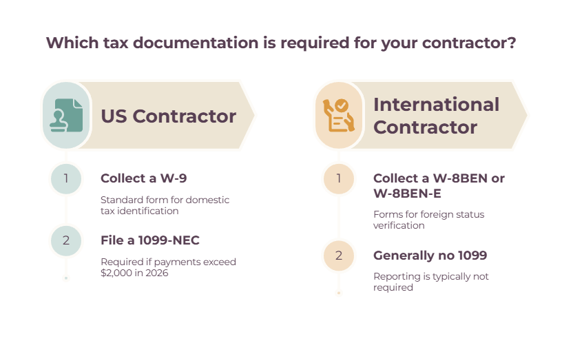 Contractor tax forms - W-9 and 1099-NEC for US contractors versus W-8BEN or W-8BEN-E for international contractors.