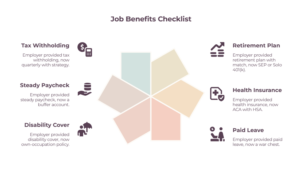 Self-employed benefits checklist - replacing employer tax withholding, paycheck, disability, retirement, health insurance, and paid leave as a freelancer.