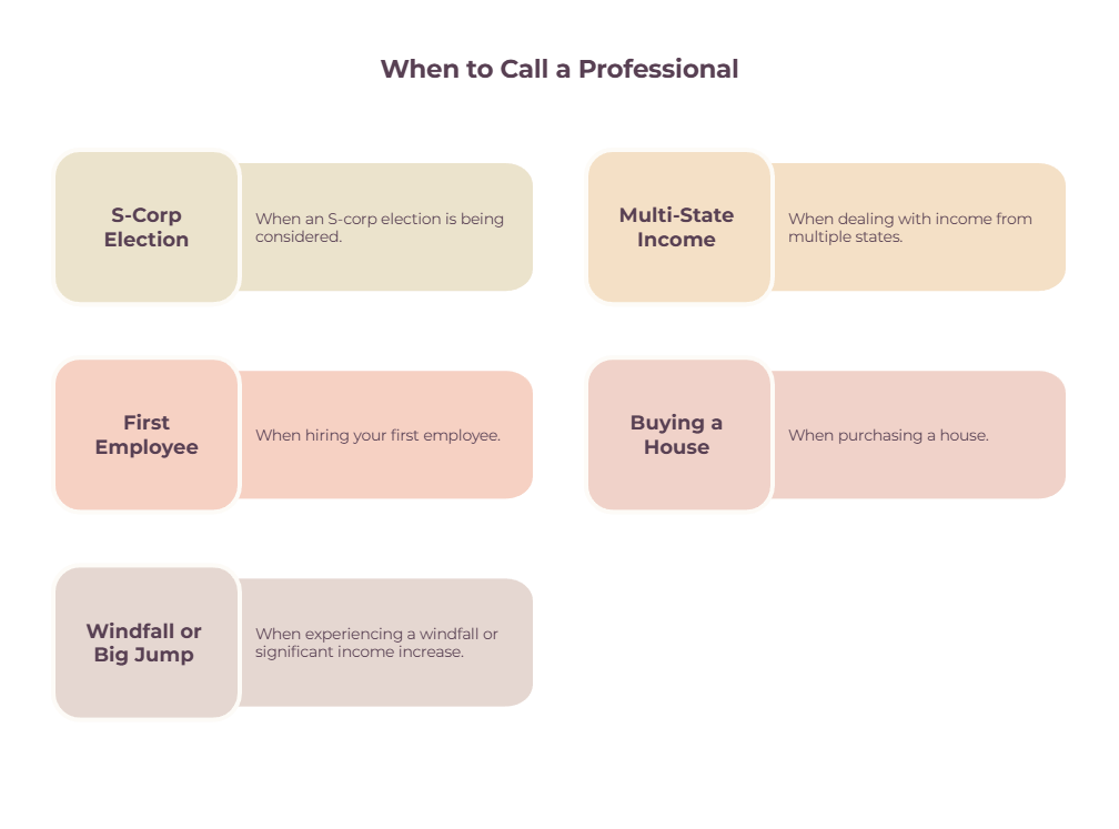 When freelancers should hire a tax professional - S-corp election, multi-state income, first employee, buying a house, or a financial windfall.