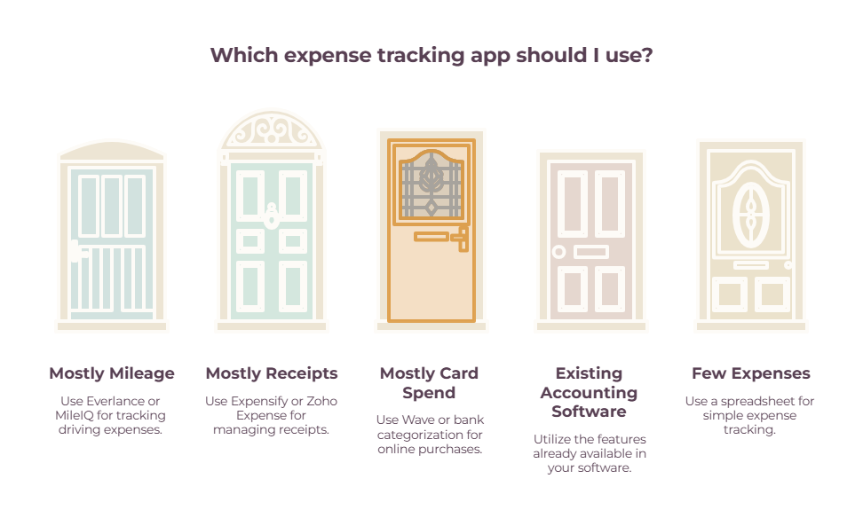 Business expense tracker decision guide mapping five tracking patterns to recommended tools